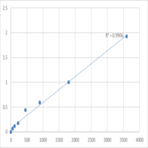 Human Nucleolin (NCL) ELISA Kit