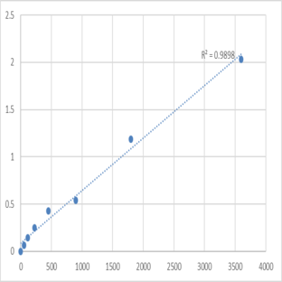 Human Neural cell adhesion molecule 2 (NCAM2) ELISA Kit