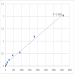 Human Neural cell adhesion molecule 2 (NCAM2) ELISA Kit