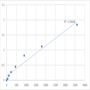 Human Neural cell adhesion molecule 1 (NCAM1) ELISA Kit