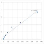 Human Neural cell adhesion molecule 1 (NCAM1) ELISA Kit