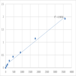 Human Neurocalcin-delta (NCALD) ELISA Kit