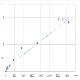 Human Neurobeachin (NBEA) ELISA Kit