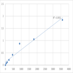 Human Neurobeachin (NBEA) ELISA Kit