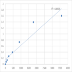 Human N-acetyltransferase 9 (NAT9) ELISA Kit