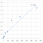 Human N-alpha-acetyltransferase 50, NatE catalytic subunit (NAT13) ELISA Kit