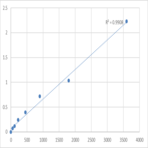 Human N-acetyltransferase 10 (NAT10) ELISA Kit