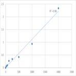 Mouse Xanthine dehydrogenase/oxidase (XDH) ELISA Kit