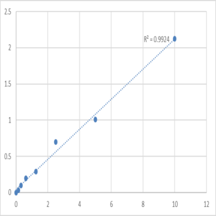 Mouse X-box-binding protein 1 (XBP1) ELISA Kit