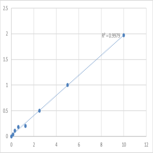 Mouse Protein Wnt-7b (WNT7B) ELISA Kit