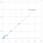 Mouse Protein Wnt-7b (WNT7B) ELISA Kit