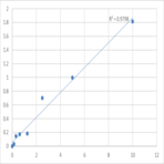 Mouse Protein Wnt-5a (WNT5A) ELISA Kit