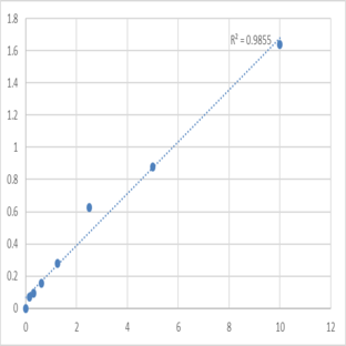 Mouse Protein Wnt-4 (WNT4) ELISA Kit