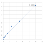 Mouse Protein Wnt-4 (WNT4) ELISA Kit