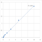 Mouse Protein Wnt-3a (WNT3A) ELISA Kit