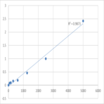 Mouse Protein Wnt-16 (WNT16) ELISA Kit