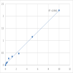 Mouse Protein Wnt-10b (WNT10B) ELISA Kit