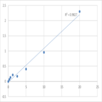 Mouse Wolframin (WFS1) ELISA Kit