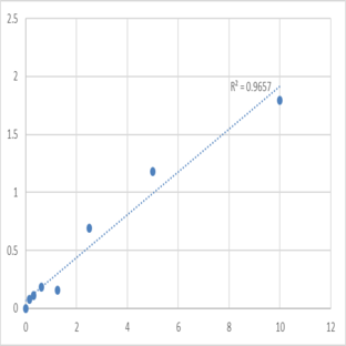 Mouse Postacrosomal sheath WW domain-binding protein (WBP2NL) ELISA Kit