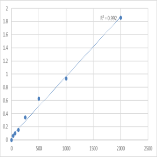 Mouse Von Willebrand factor A domain-containing protein 1 (VWA1) ELISA Kit