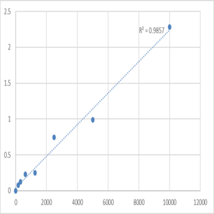 Mouse Vitamin K1 (VK1) ELISA Kit