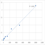 Mouse Vitamin K1 (VK1) ELISA Kit