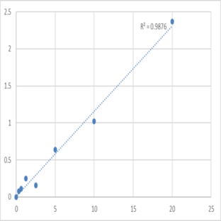 Mouse Vimentin (VIM) ELISA Kit