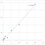 Mouse Vimentin (VIM) ELISA Kit