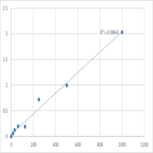 Mouse Vascular Endothelial cell Growth Factor C (VEGF-C) ELISA Kit