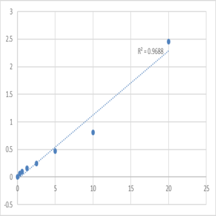 Mouse Vitamin D3 receptor (VDR) ELISA Kit