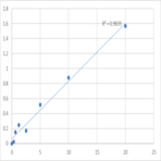 Mouse Vinculin (VCL) ELISA Kit