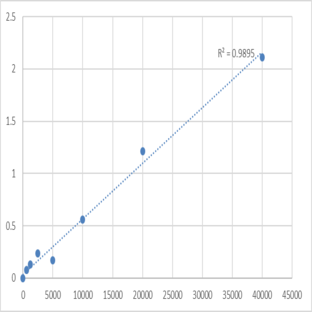 Mouse Vitamin C (VC) ELISA Kit