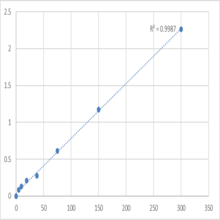 Mouse Vitamin B6 (VB6) ELISA Kit