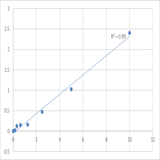 Mouse Vasorin (VASN) ELISA Kit