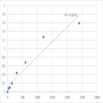 Human L-Lactate Dehydrogenase (L-LDH) ELISA Kit