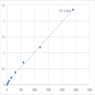 Human NOD-like receptor9 (NLR) ELISA Kit