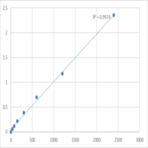 Human NOD-like receptor9 (NLR) ELISA Kit