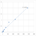 Human Collagen,type V,alpha 1 (COL5A1) ELISA Kit