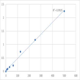 Human Interferon alpha/beta receptor 1 (IFNa/bR1) ELISA Kit