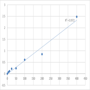 Human Alpha-1-Acid Glycoprotein (A1AGP) ELISA Kit