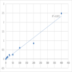 Human Alpha-1-Acid Glycoprotein (A1AGP) ELISA Kit