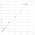 Human Defensin,alpha 1 (DEFA1) ELISA Kit