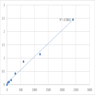 Human Alpha-Actin (A-Actin) ELISA Kit