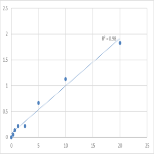 Human Beta-Amyloid precursor protein (B-APP) ELISA Kit