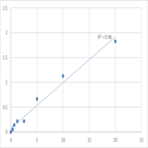 Human Beta-Amyloid precursor protein (B-APP) ELISA Kit