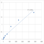 Human Octamer transcription factor 2A (OTF2A) ELISA Kit