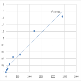 Human Octamer transcription factor 2B (OTF2B) ELISA Kit