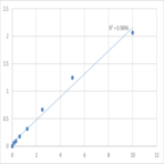 Human Carboxylesterase 2 (CES2) ELISA Kit