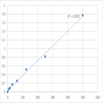 Human Interleukin 22 (IL-22) ELISA Kit