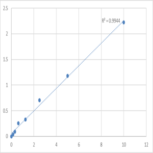 Human Activated Leukocyte Cell Adhesion Molecule (ALCAM) ELISA Kit